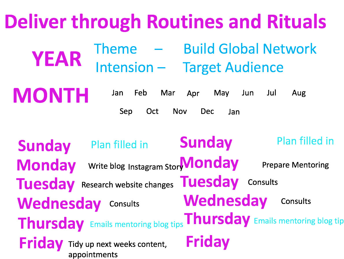 Assignment 2 – MODULE 19 – Design your Routine and Topics